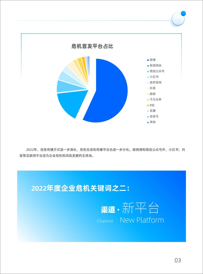 《复旦大学：中国企业危机年度报告（2023）-65页》 - 第7页预览图