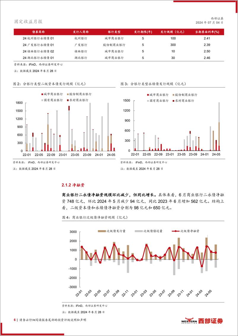 《资本补充工具6月报：适度乐观，波段操作博弈资本利得-240704-西部证券-20页》 - 第6页预览图