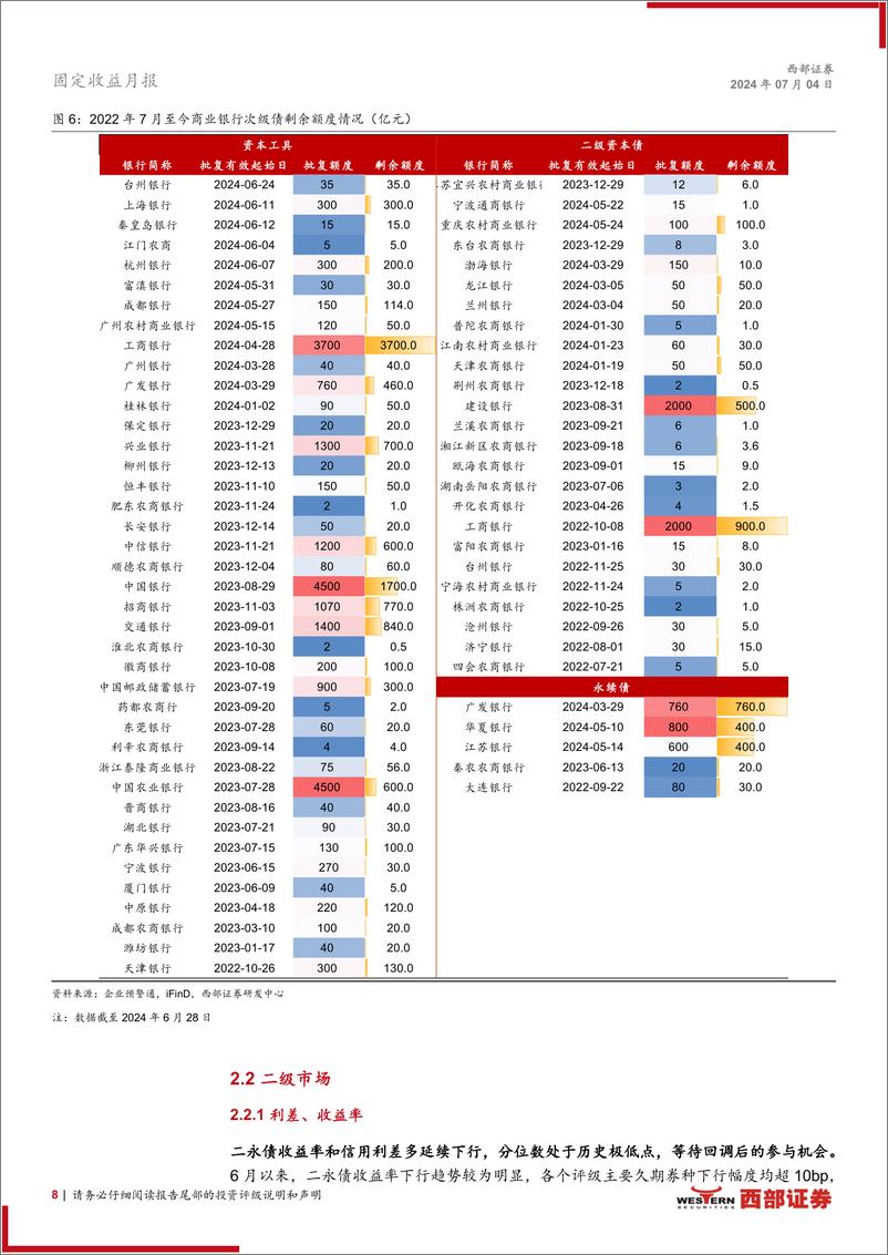 《资本补充工具6月报：适度乐观，波段操作博弈资本利得-240704-西部证券-20页》 - 第8页预览图