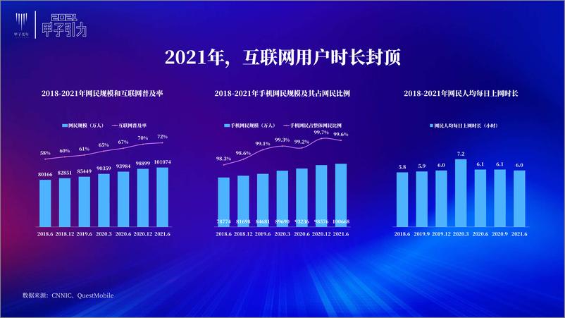 《2021中国数字经济50条判断》 - 第7页预览图