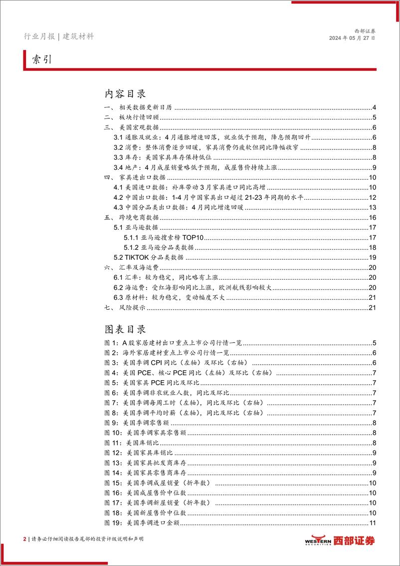 《建筑材料行业2024年4月建材家居出口月报：美国通胀回落、就业低于预期，降息预期回升-240527-西部证券-22页》 - 第2页预览图