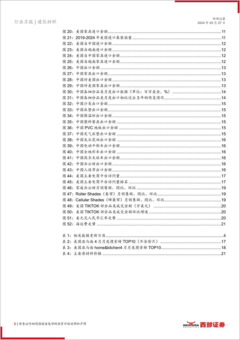 《建筑材料行业2024年4月建材家居出口月报：美国通胀回落、就业低于预期，降息预期回升-240527-西部证券-22页》 - 第3页预览图