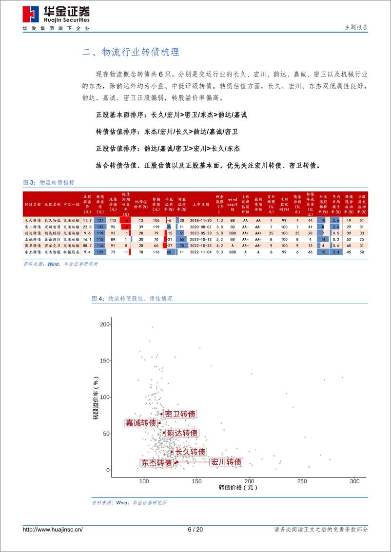 《主题报告：物流概念转债梳理-20230709-华金证券-20页》 - 第7页预览图