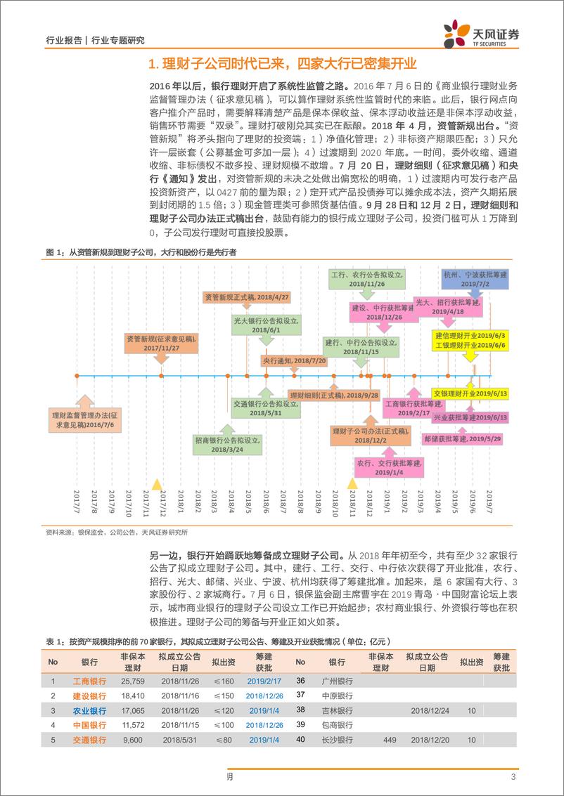 《银行业：理财子公司发行了那些新产品？-20190710-天风证券-12页》 - 第4页预览图