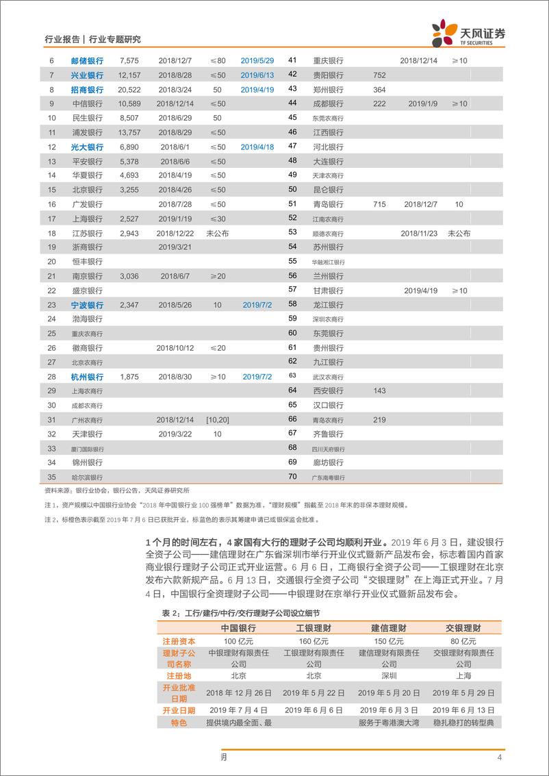 《银行业：理财子公司发行了那些新产品？-20190710-天风证券-12页》 - 第5页预览图