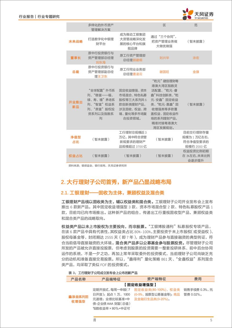 《银行业：理财子公司发行了那些新产品？-20190710-天风证券-12页》 - 第6页预览图