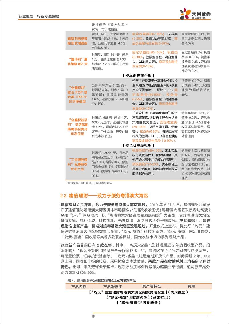 《银行业：理财子公司发行了那些新产品？-20190710-天风证券-12页》 - 第7页预览图