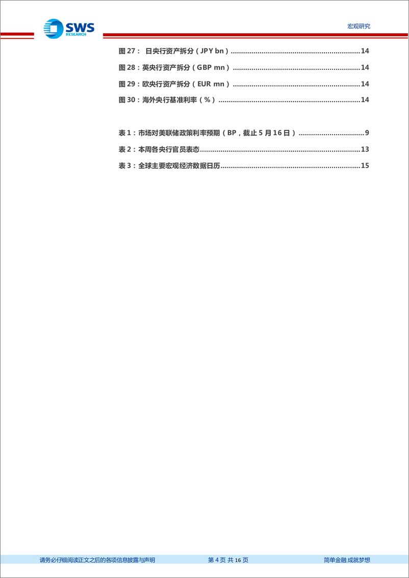 《全球宏观周报·第153期：消费走弱，通胀降温-240516-申万宏源-16页》 - 第4页预览图