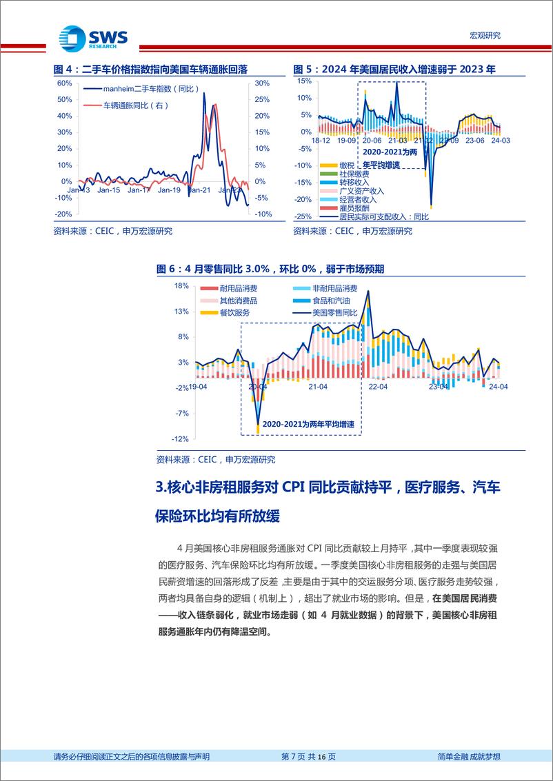 《全球宏观周报·第153期：消费走弱，通胀降温-240516-申万宏源-16页》 - 第7页预览图