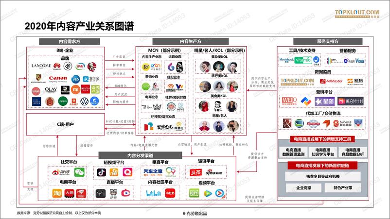 《中国MCN行业发展研究白皮书》 - 第7页预览图