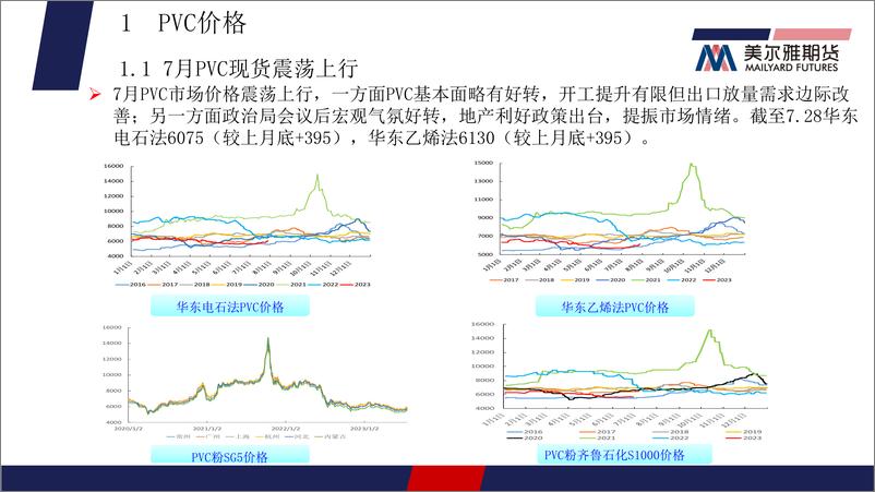 《PVC月报：宏观氛围好转，关注国内需求实际改善状况-20230730-美尔雅期货-21页》 - 第5页预览图