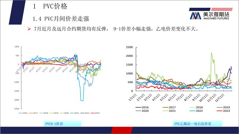 《PVC月报：宏观氛围好转，关注国内需求实际改善状况-20230730-美尔雅期货-21页》 - 第8页预览图