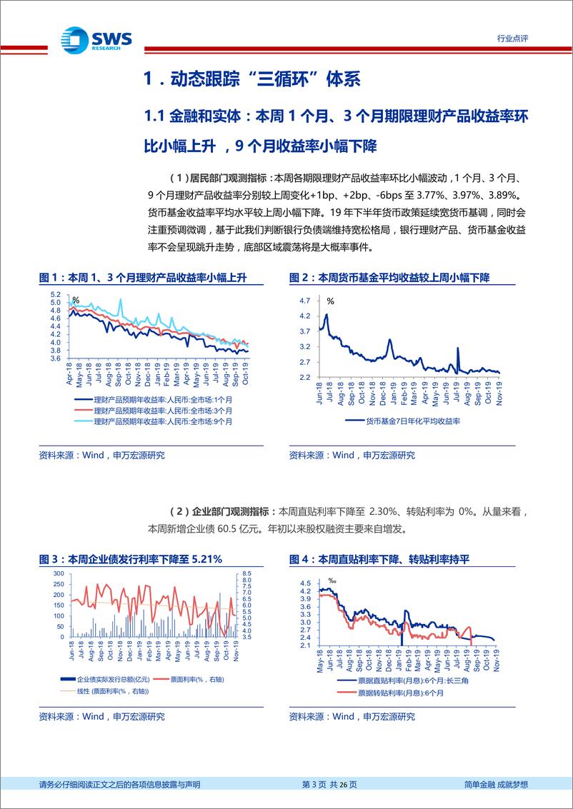 金融地产行业研究部三循环周报：银保监会发布《健康保险管理办法》，国务院推出基础设施发展新措施-20191117-申万宏源-26页 - 第4页预览图