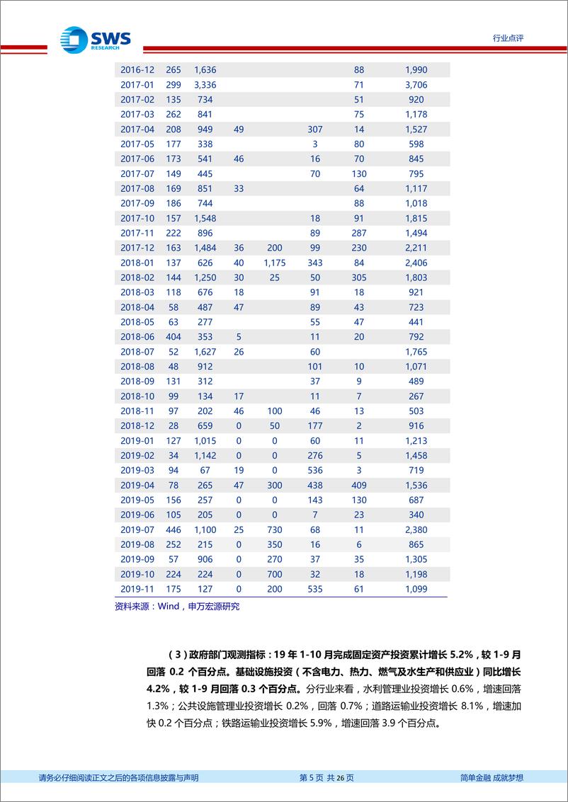 金融地产行业研究部三循环周报：银保监会发布《健康保险管理办法》，国务院推出基础设施发展新措施-20191117-申万宏源-26页 - 第6页预览图