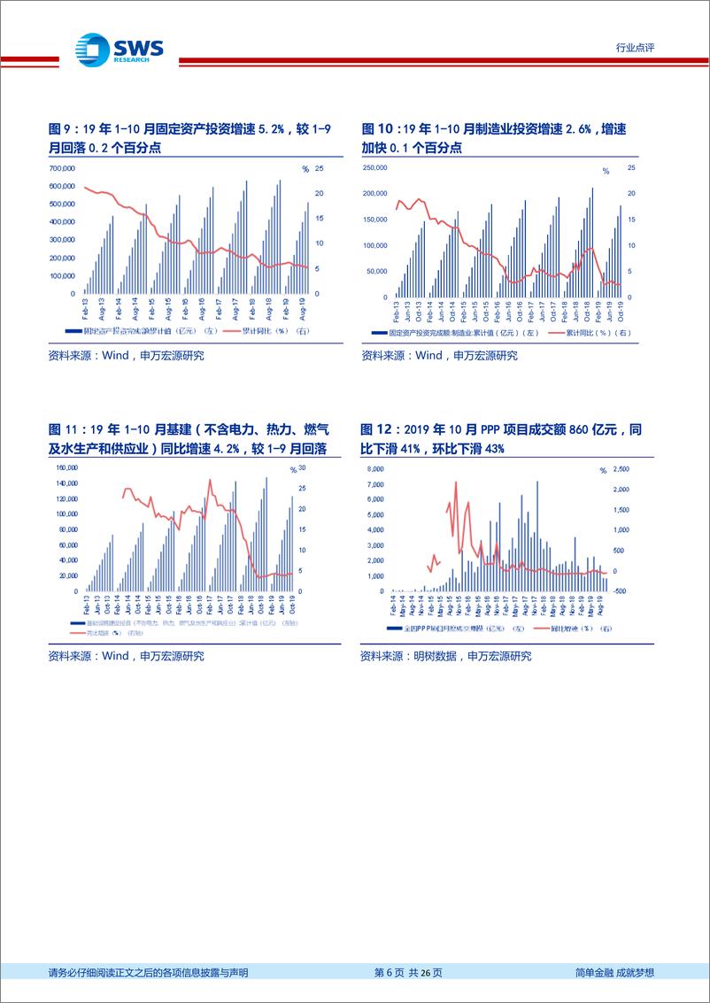 金融地产行业研究部三循环周报：银保监会发布《健康保险管理办法》，国务院推出基础设施发展新措施-20191117-申万宏源-26页 - 第7页预览图