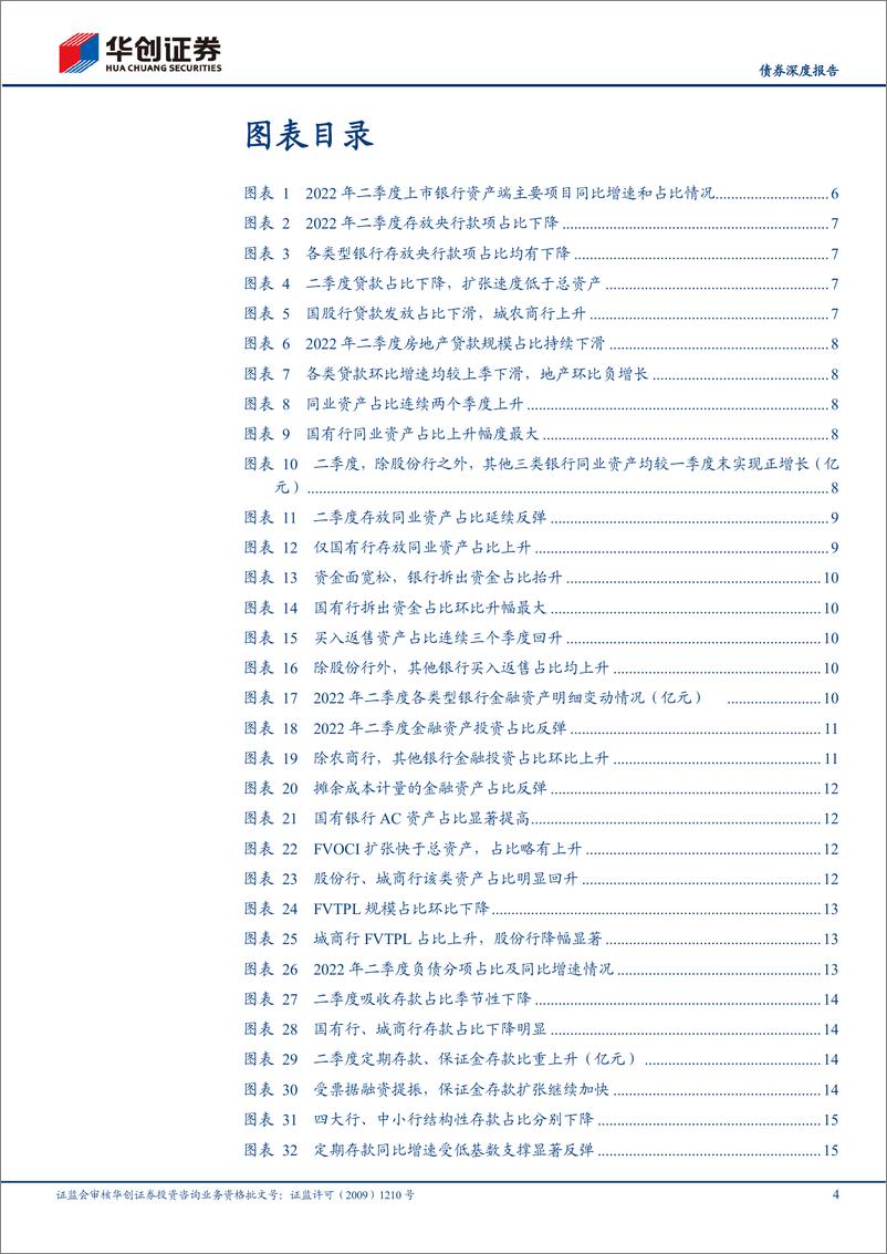 《2022年银行二季度分析报告：资产荒延续，负债成本小幅下行-20221009-华创证券-24页》 - 第5页预览图