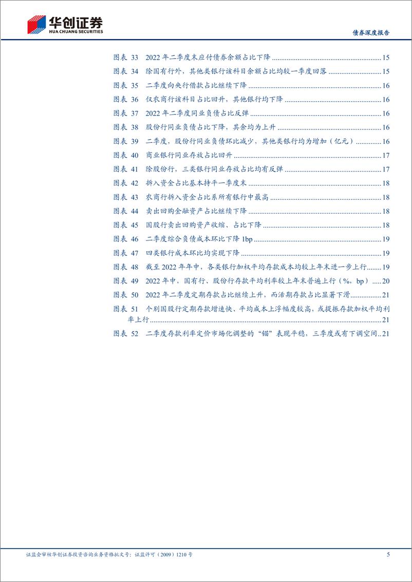 《2022年银行二季度分析报告：资产荒延续，负债成本小幅下行-20221009-华创证券-24页》 - 第6页预览图