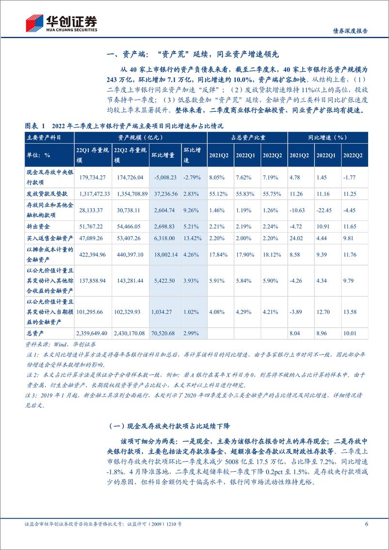 《2022年银行二季度分析报告：资产荒延续，负债成本小幅下行-20221009-华创证券-24页》 - 第7页预览图