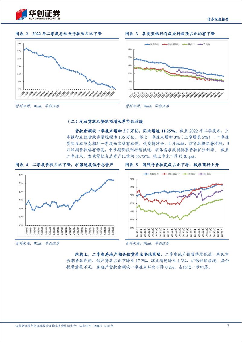 《2022年银行二季度分析报告：资产荒延续，负债成本小幅下行-20221009-华创证券-24页》 - 第8页预览图