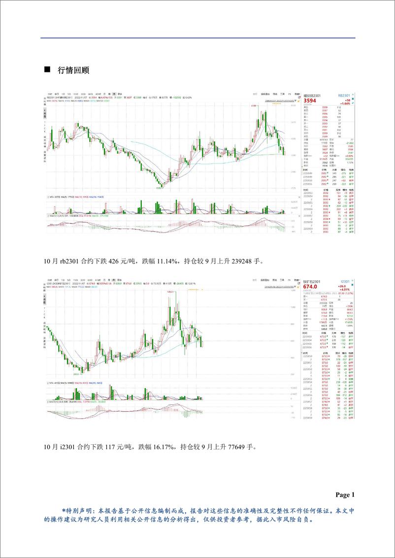 《黑色月报：10月宏观整体偏弱，11月市场情绪有待修复-20221107-华龙期货-17页》 - 第3页预览图