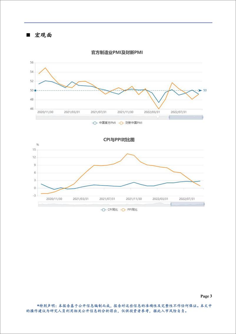 《黑色月报：10月宏观整体偏弱，11月市场情绪有待修复-20221107-华龙期货-17页》 - 第5页预览图