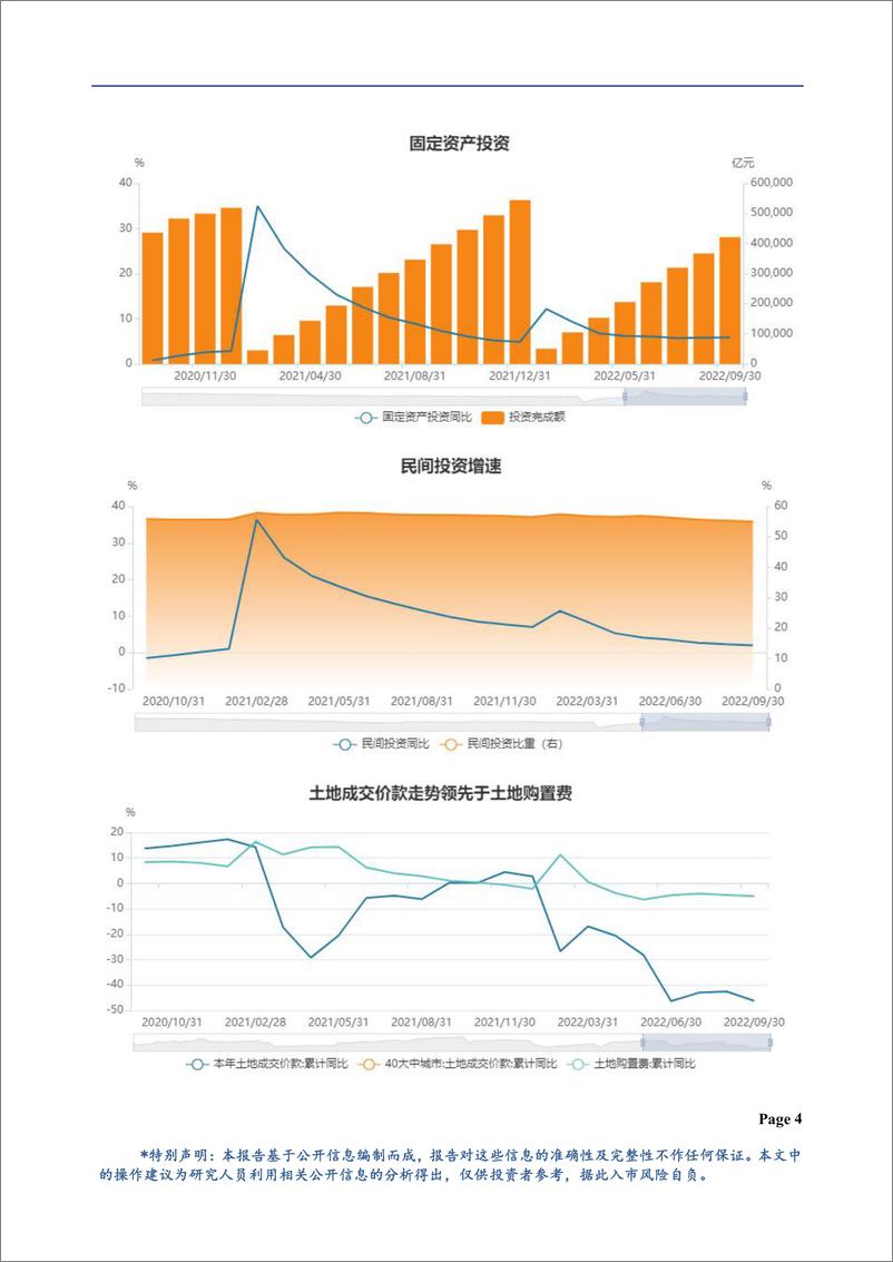 《黑色月报：10月宏观整体偏弱，11月市场情绪有待修复-20221107-华龙期货-17页》 - 第6页预览图