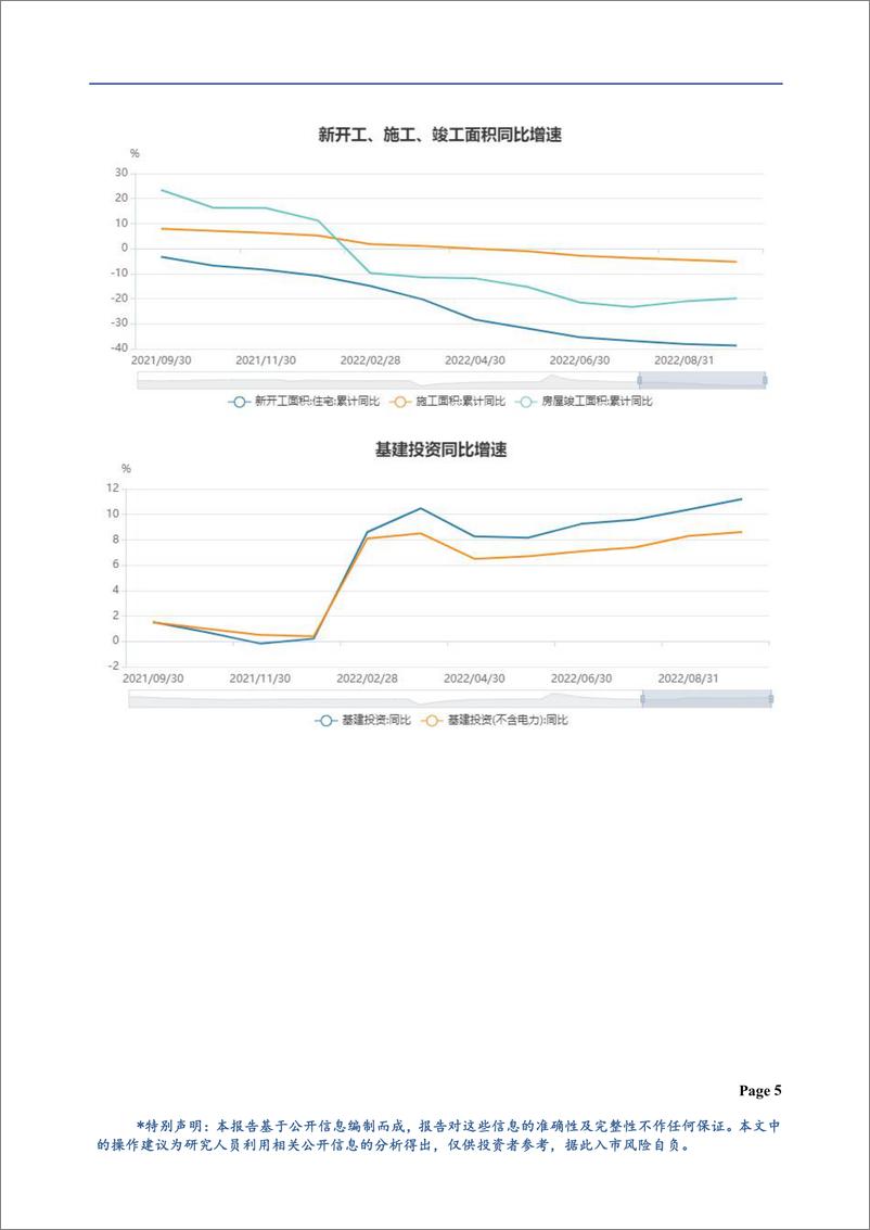 《黑色月报：10月宏观整体偏弱，11月市场情绪有待修复-20221107-华龙期货-17页》 - 第7页预览图