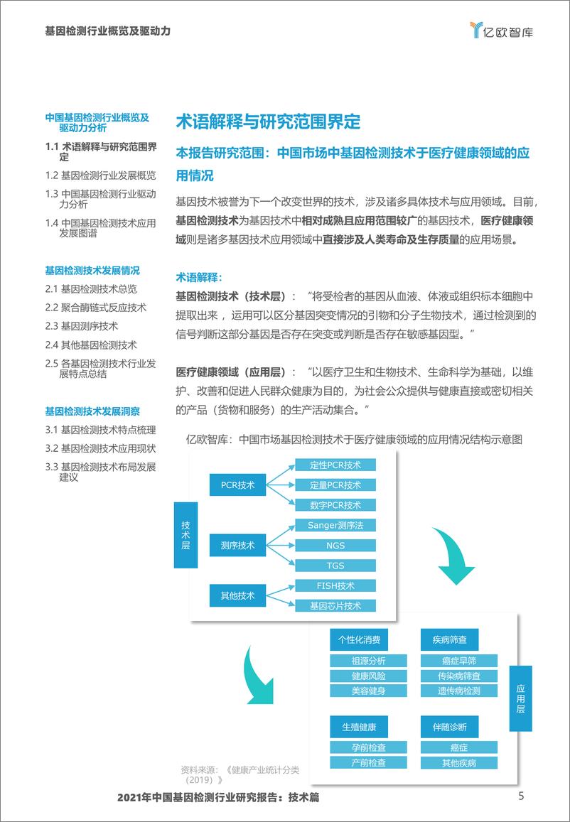 《中国基因检测行业研究报告：技术篇》 - 第5页预览图