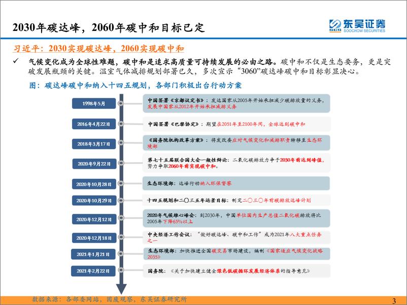 《环保工程及服务行业：全球碳减排加速，能源转型&循环再生为根本之道-20230605-东吴证券-96页》 - 第4页预览图