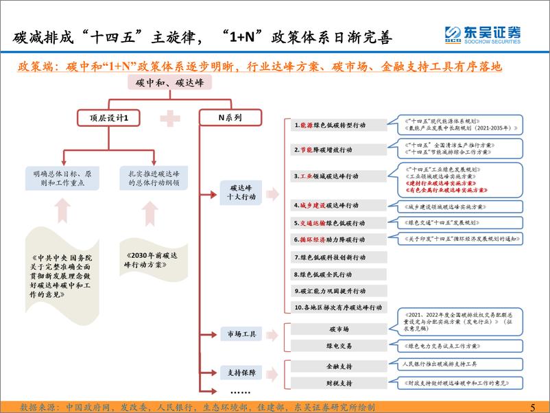 《环保工程及服务行业：全球碳减排加速，能源转型&循环再生为根本之道-20230605-东吴证券-96页》 - 第6页预览图