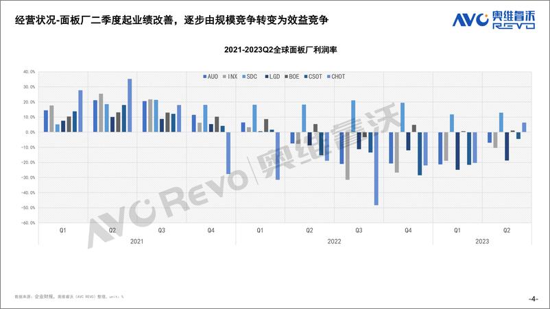 《【家电报告】2023全球电视面板市场总结及预测-23页》 - 第5页预览图