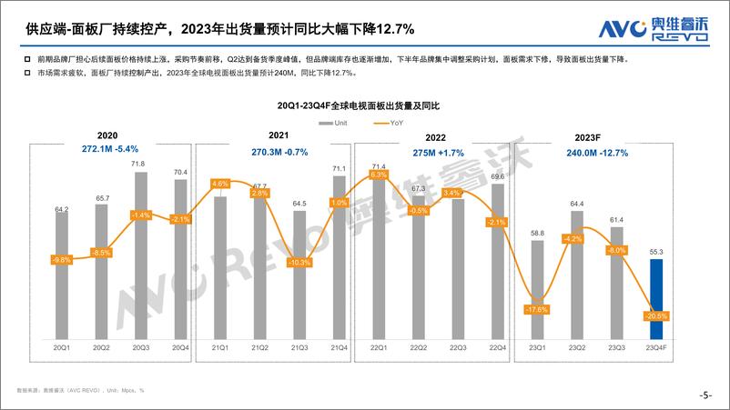 《【家电报告】2023全球电视面板市场总结及预测-23页》 - 第6页预览图