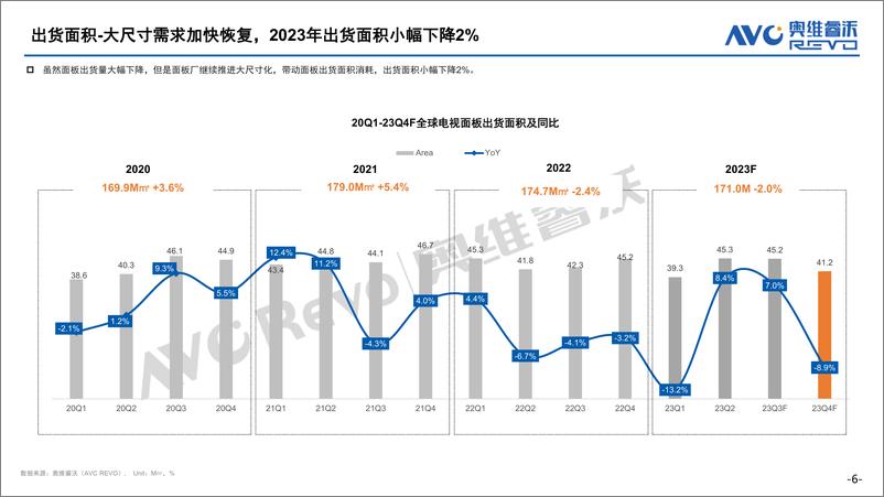 《【家电报告】2023全球电视面板市场总结及预测-23页》 - 第7页预览图