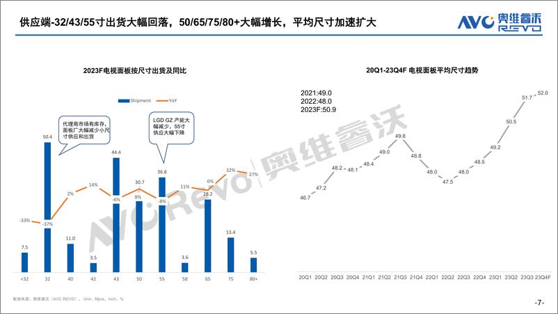 《【家电报告】2023全球电视面板市场总结及预测-23页》 - 第8页预览图