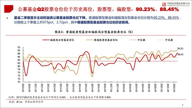 《2022年公募基金二季报持仓剖析：电力设备配置比例再创新高-20220721-华西证券-74页》 - 第5页预览图