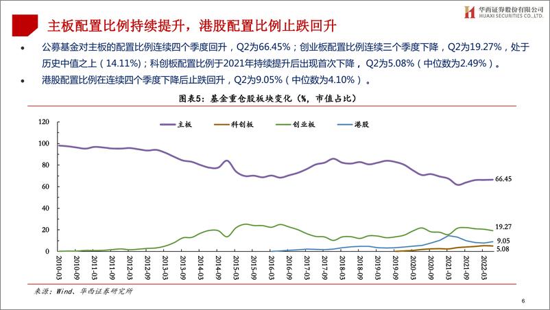 《2022年公募基金二季报持仓剖析：电力设备配置比例再创新高-20220721-华西证券-74页》 - 第7页预览图