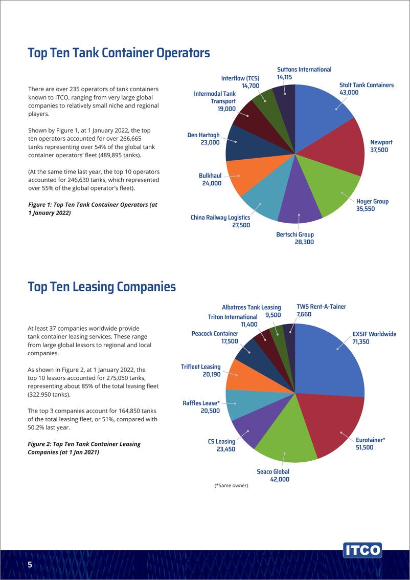 《2022年全球罐式集装箱船队调查（英）-15页》 - 第6页预览图