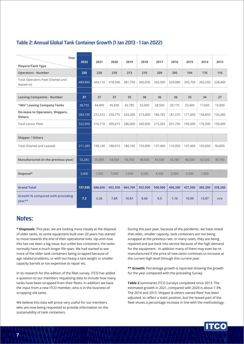 《2022年全球罐式集装箱船队调查（英）-15页》 - 第8页预览图