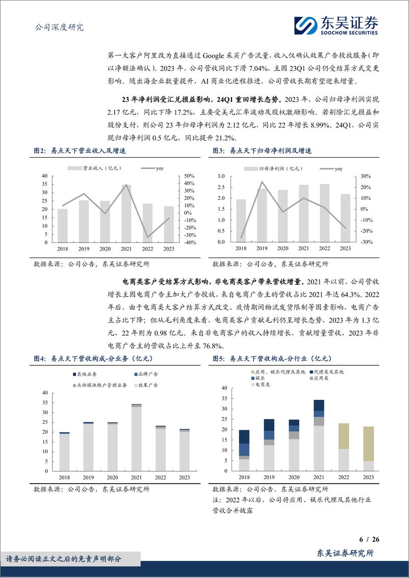 《东吴证券-易点天下-301171-出海营销服务商，有望持续受益于出海及AI浪潮》 - 第6页预览图