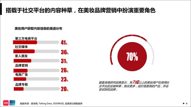 《2020小红书年中美妆洞察报告-小红书+益普索-202008》 - 第7页预览图