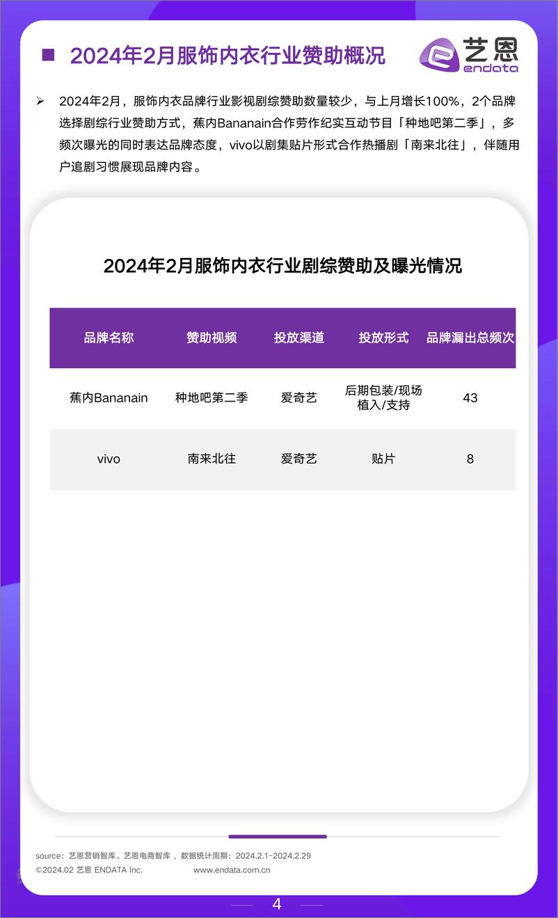 《2024年2月服饰行业市场观察-10页》 - 第4页预览图