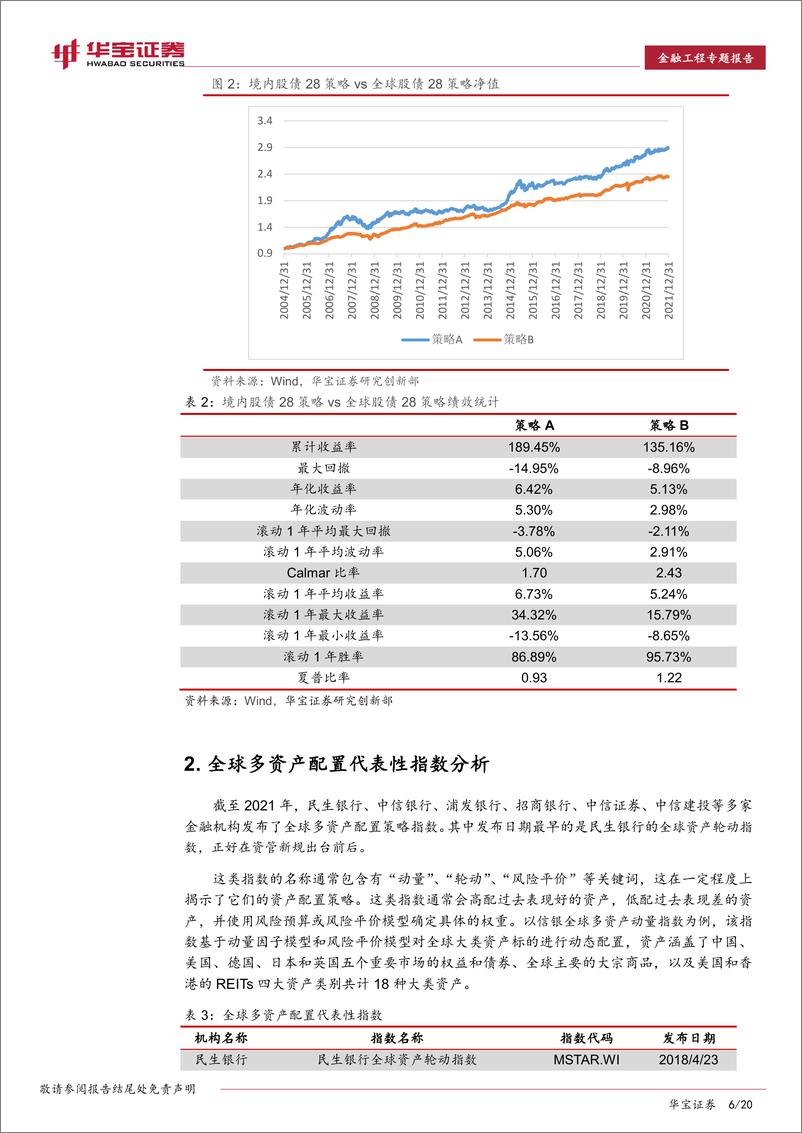 《金融工程专题报告：全球多资产配置，意义、策略与方法-20220331-华宝证券-20页》 - 第7页预览图