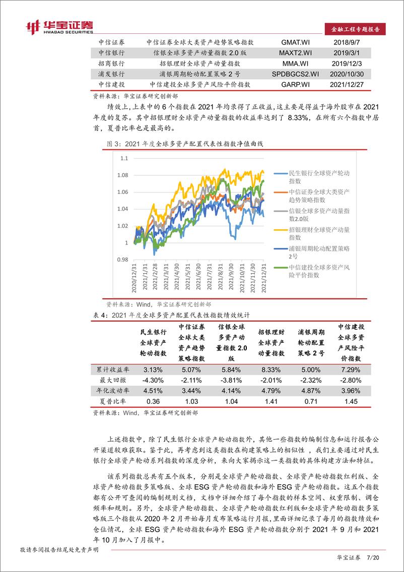 《金融工程专题报告：全球多资产配置，意义、策略与方法-20220331-华宝证券-20页》 - 第8页预览图