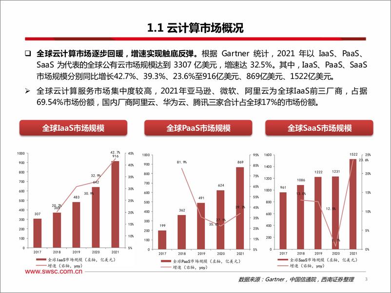 《计算机行业：“AI+平台化”双轮驱动，云计算开启新纪元-20230311-西南证券-56页》 - 第5页预览图