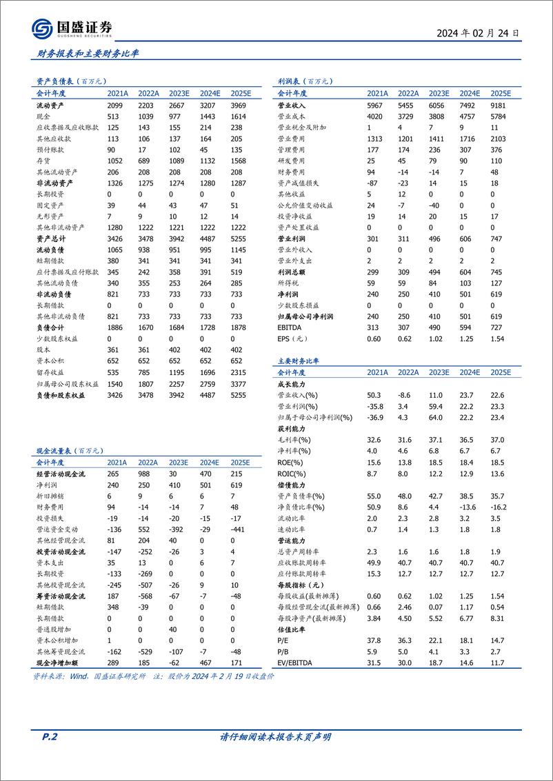 《深度报告-20240224-国盛证券-致欧科技-301376.SZ-品牌领数字化全链赋跨境家居龙头成长可382mb》 - 第2页预览图