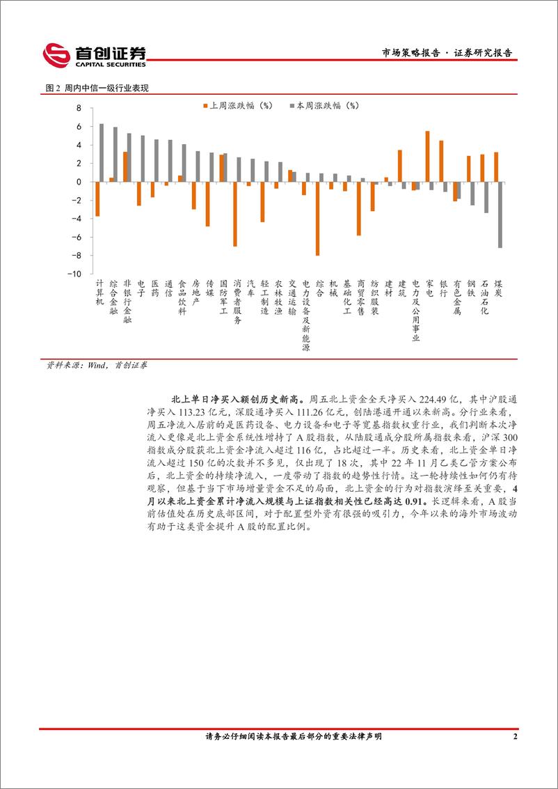 《市场策略报告：关注北上资金净流入持续性-240506-首创证券-16页》 - 第5页预览图