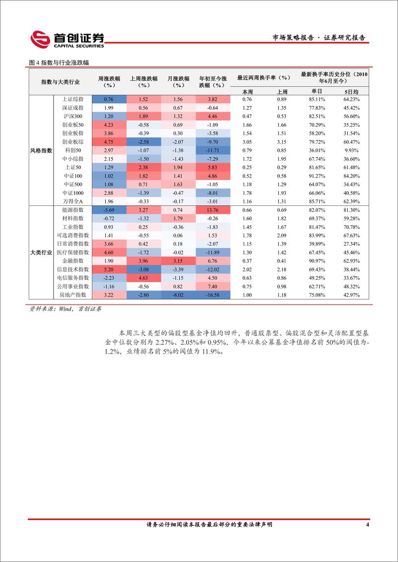 《市场策略报告：关注北上资金净流入持续性-240506-首创证券-16页》 - 第7页预览图