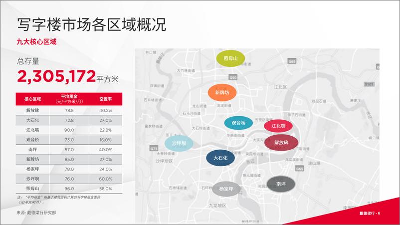 《房地产：2022年第三季度重庆写字楼与零售市场概况-16页》 - 第7页预览图