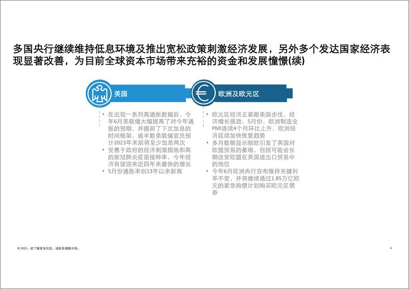 《2021年上半年中国内地及香港IPO市场回顾与前景展望-德勤-2021.6.18-68页》 - 第5页预览图