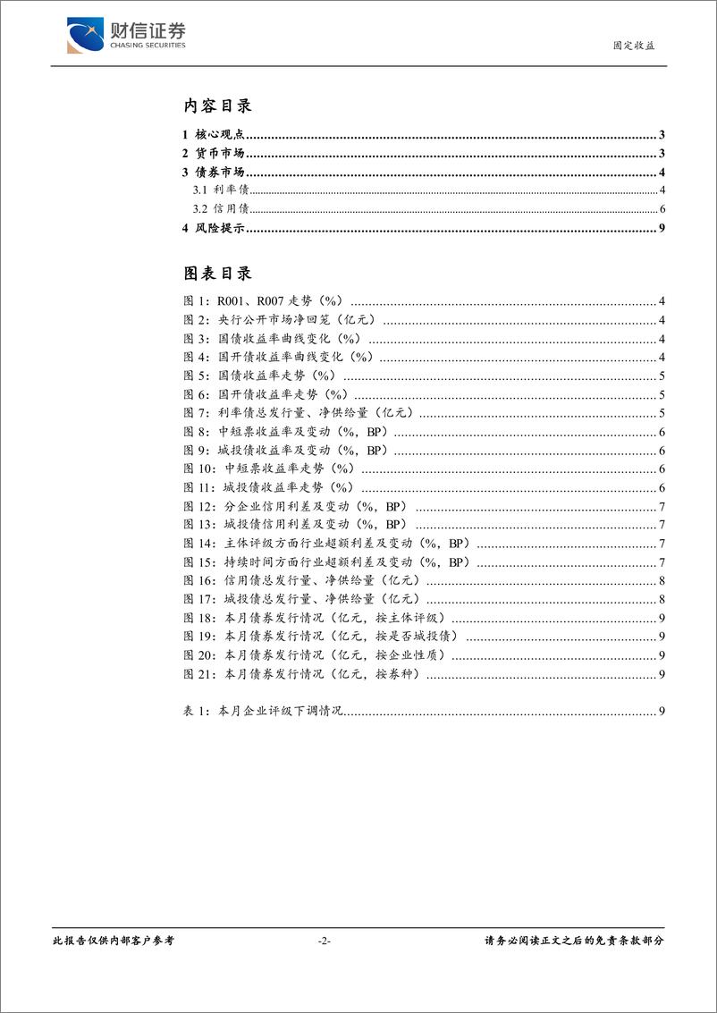 《固定收益月报：供给高峰已过，债市迎来抢跑行情-241202-财信证券-10页》 - 第2页预览图